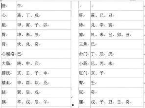 八卦与人体疾病的关系,揭秘人体疾病与八卦元素之间的神秘联系